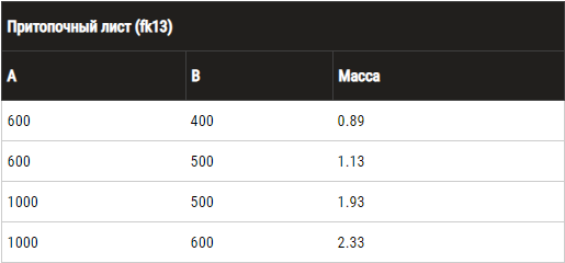 Притопочный лист 500*600 латунь