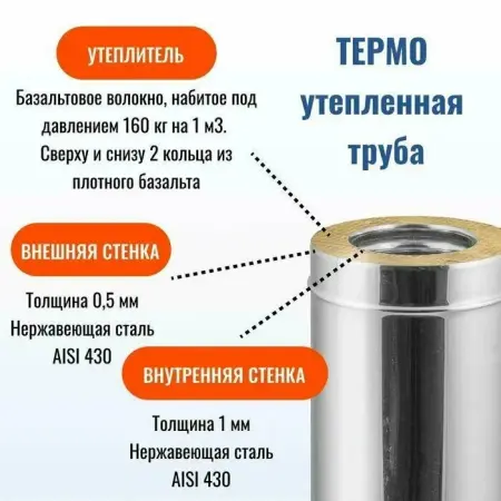 Сэндвич 1,0м (430/1,0мм + нерж.+cerablanket) Ф115х200