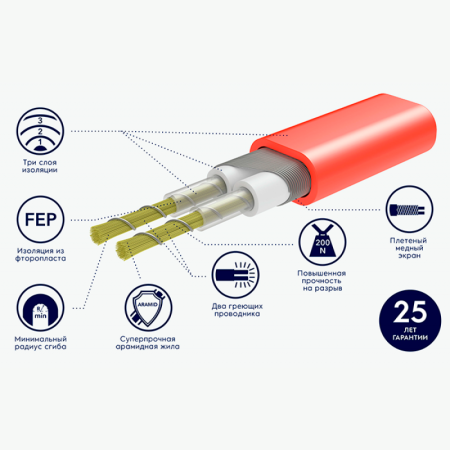 Мат нагревательный ELECTROLUX EEFM 2-180-4 (комплект теплого пола)