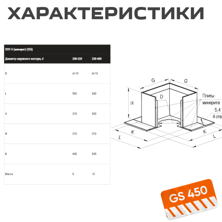 Потолочно проходной узел Н ( 430/ 0.5+мин) ф200 
