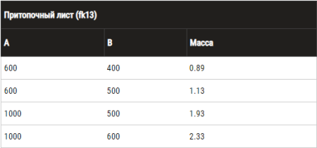 Притопочный лист 500*600 латунь