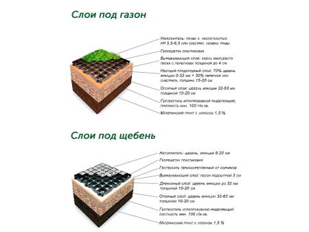 Решетка Газонная 544*336*32мм Серая