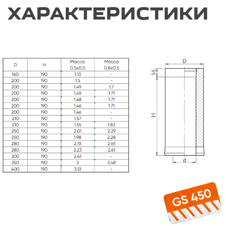 Сэндвич-дымоход 0,25 м( 430/ 0,5) ф115х200 нерж+нерж