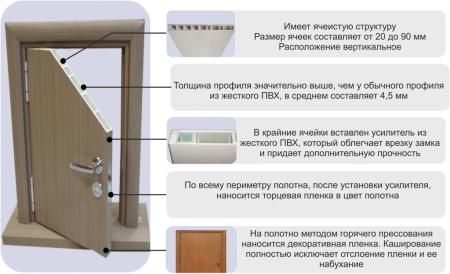 Дверь влагостойкая  QUINTO 600*2000 Песочный дуб