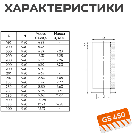 Сэндвич 1,0м (430/0,8мм + нерж.+cerablanket) Ф150х210