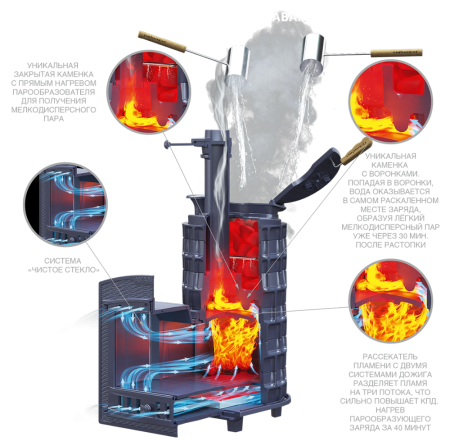 Печь чугун. "Авангард" ЗК 35 (П) Ураган в круглой сетке