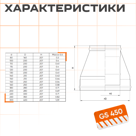 Конус ( 430/ 0,5) ф200х280 