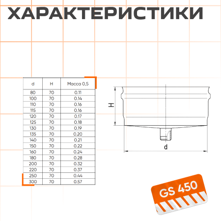 Конденсатоотвод для трубы внеш.( 430/ 0,5) ф150 