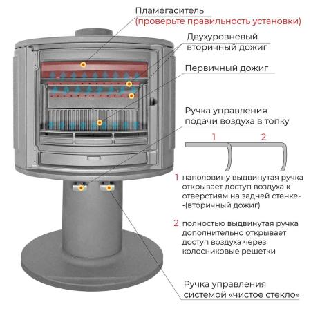 Печь-камин чугунная EVEREST S9M