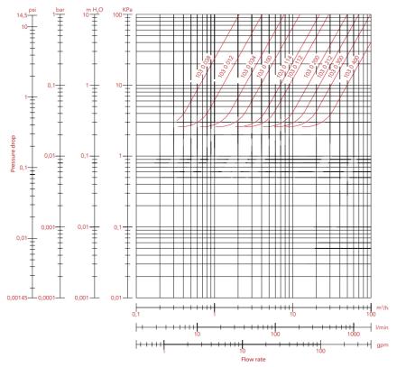 Клапан пружинный "York" 2" IT-IT
