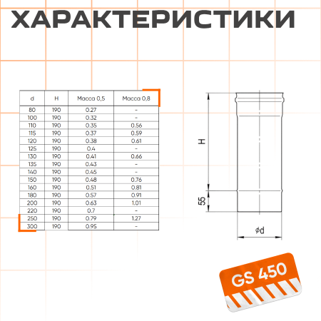 Дымоход 0,25м (430/0,8 мм)  Ф200