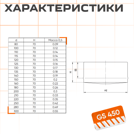 Заглушка для ревизии внутренняя( 430/ 0,5) ф125