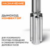 Дымоход-конвектор ( 430/ 0,8) ф115 