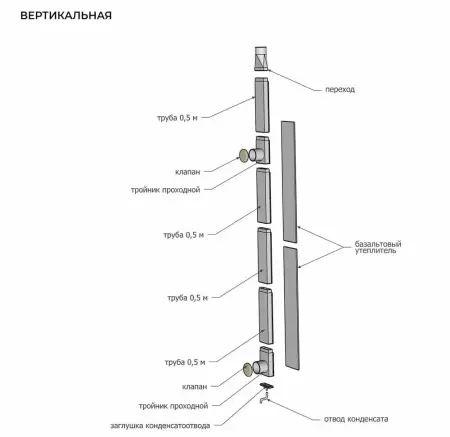 КуБасту вертикальная