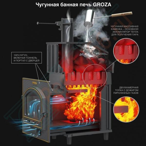 Печь чугун. "Гроза Ураган 24П2"