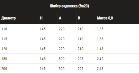 Шибер-задвижка ( 430/ 0,8) ф120 