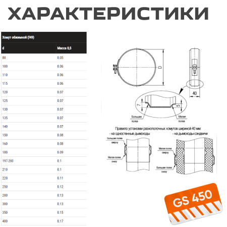 Хомут обжимной ( 430/ 0,5) ф100 