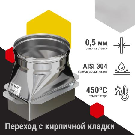 Craft переход с кирпичной кладки 125х125 Ф150 (304/0,5)
