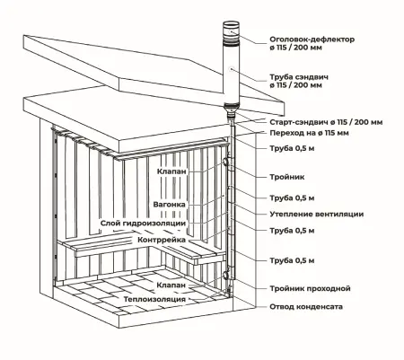 КуБасту вертикальная