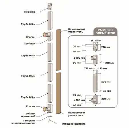 КуБасту вертикальная