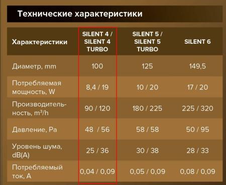 Вентилятор ЭРА d100 MATT BLACK SILENT 4C обратный клапан  