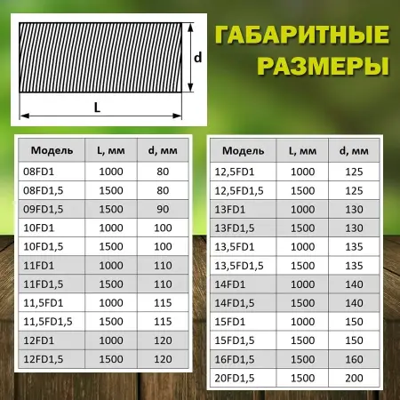 Газоход спирально-навивной d140 14FD1.5 1,5м