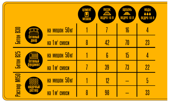 ЦЕМЕНТ I 52,5Н (М600) (50кг) Новотроицк
