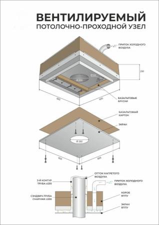 Вентилируемый потолочно-проходной узел - отверстием по центру ф200