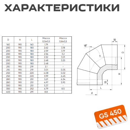 Сэндвич-колено 90° ( 430/ 0,8) ф180х280 нерж+нерж